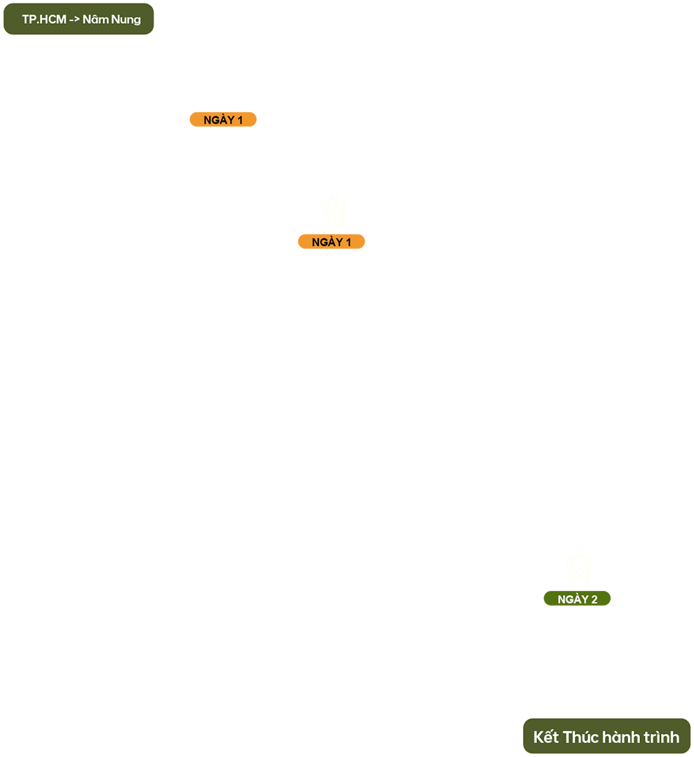 Map Mobi 4 Ro