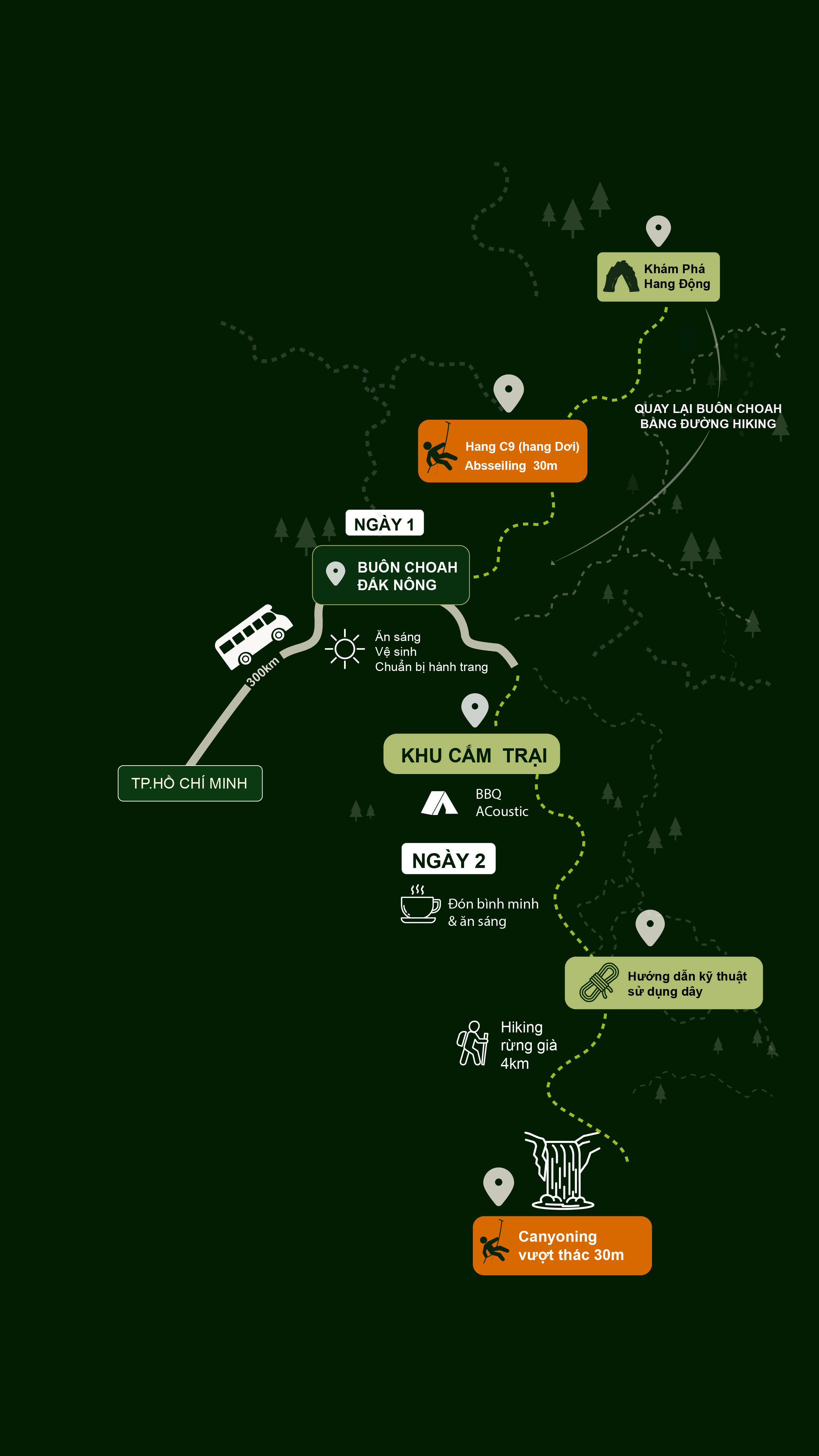 Map Mobi Chubluk